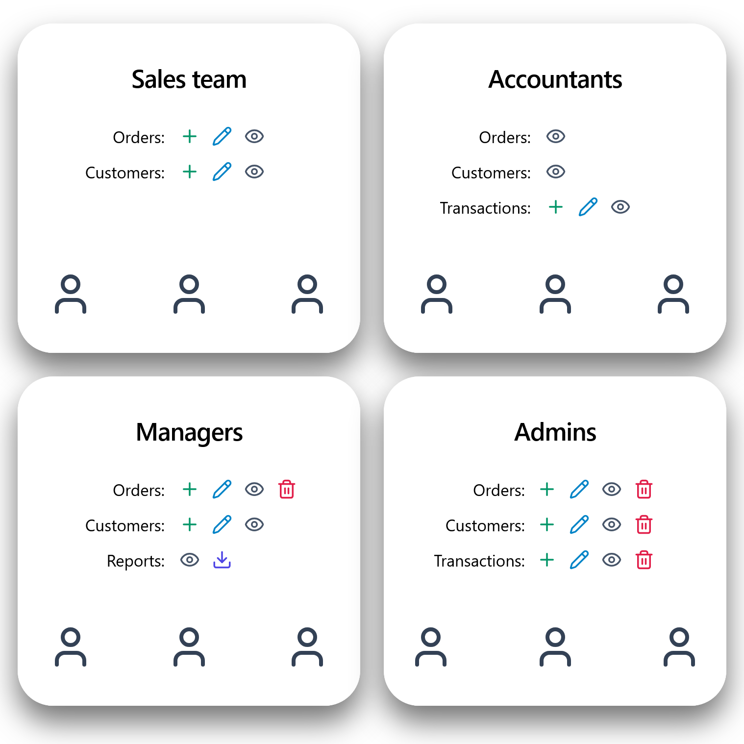 Empower Collaboration and Secure Access