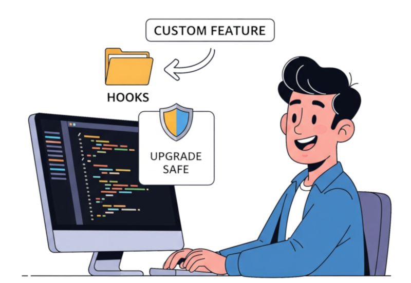 See how AppGini customization works Extend Apps with Hooks for Custom Features